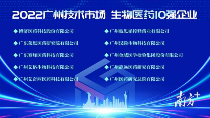 再獲殊榮，玻思韜入選2022年廣州技術(shù)市場(chǎng)年度50強，生物醫藥10強